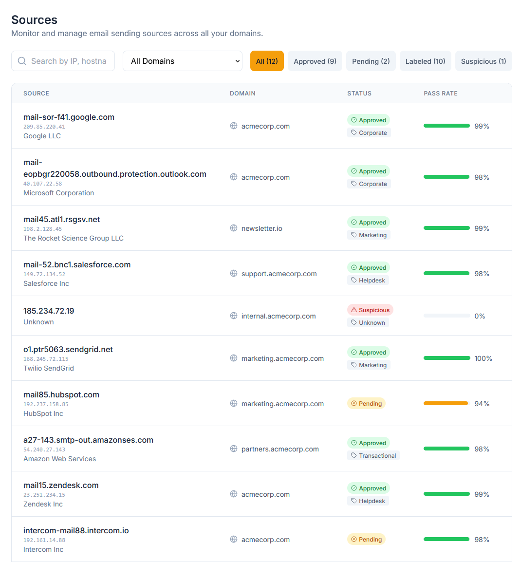 Source list with provider icons and authorization status